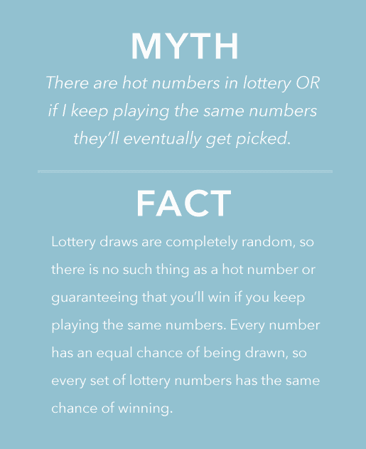 Myth and Fact